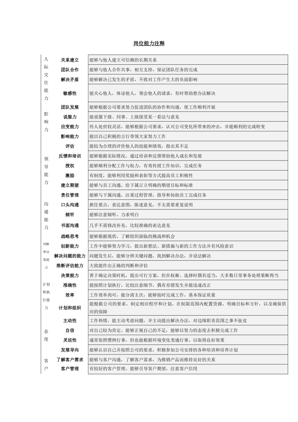 海悦岗位能力打分表_第2页