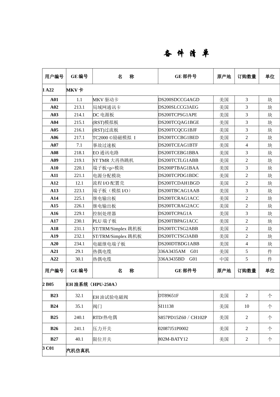 七台河电厂备品库存物资-中国电力配件网_第1页