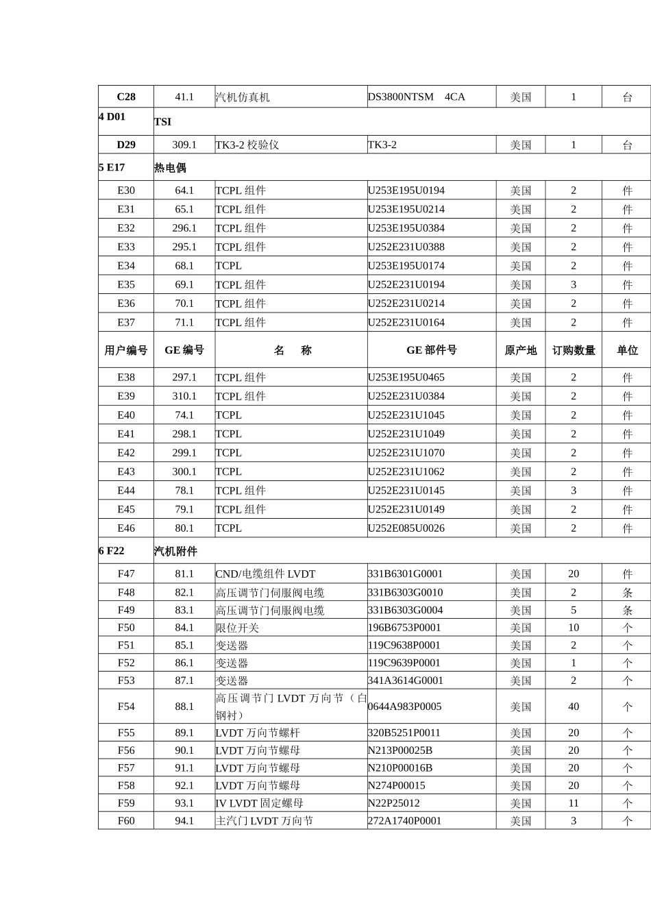 七台河电厂备品库存物资-中国电力配件网_第2页