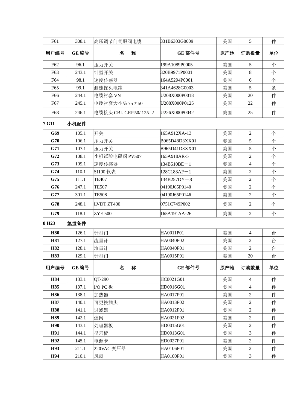 七台河电厂备品库存物资-中国电力配件网_第3页