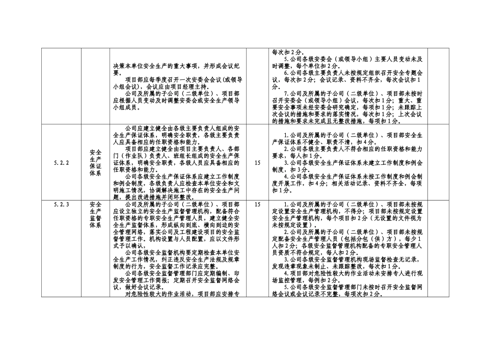 安全生产标准化企业创建达标评审标准_第3页
