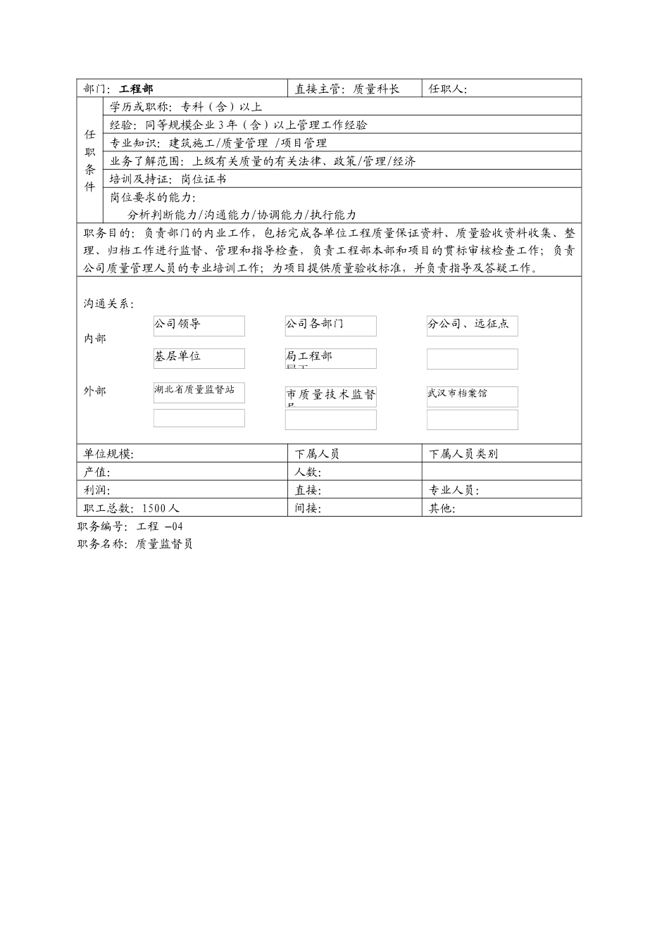 工程部岗位职务说明书_第3页