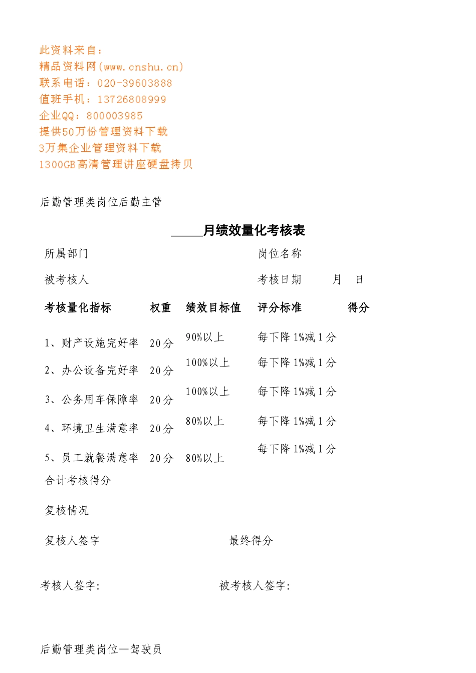 公司各职员月度绩效量化考核表_第1页