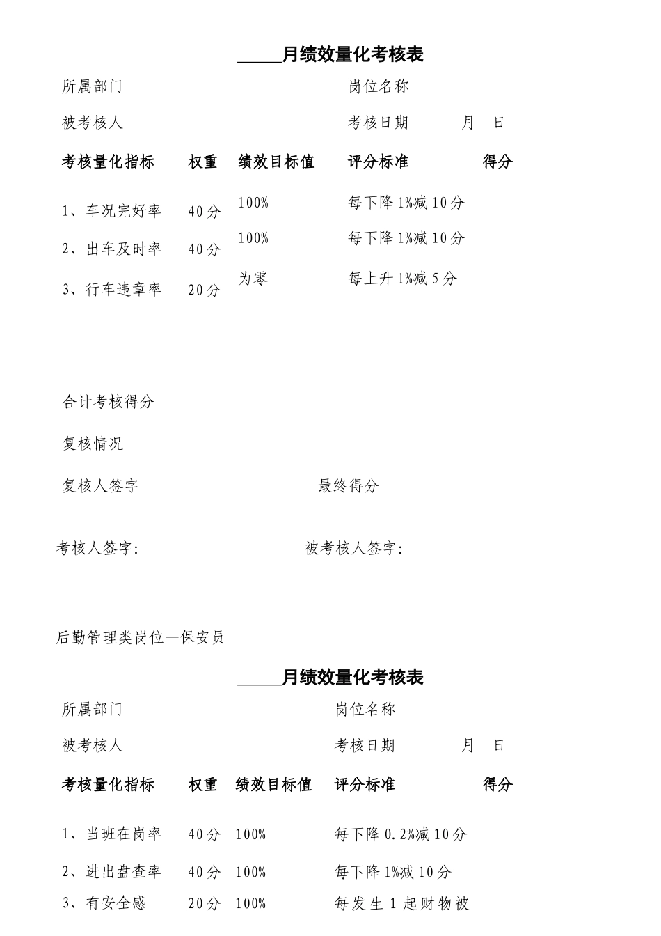 公司各职员月度绩效量化考核表_第2页