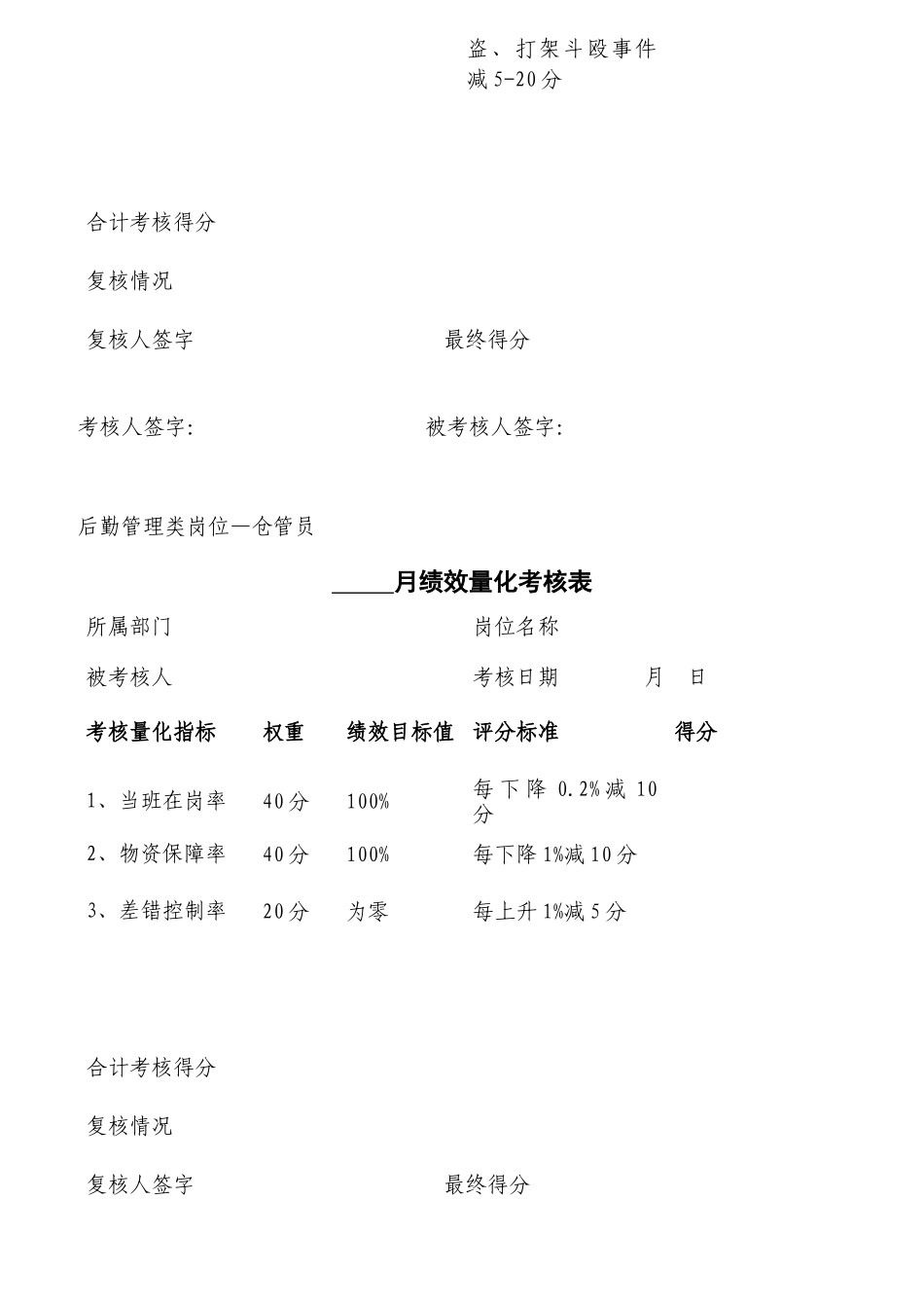公司各职员月度绩效量化考核表_第3页
