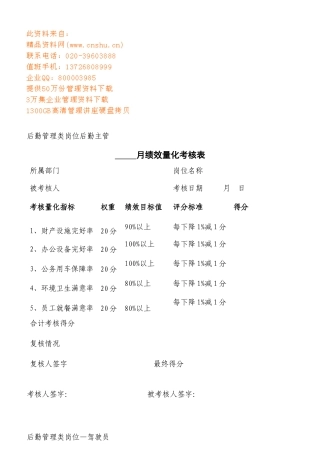 公司各职员月度绩效量化考核表