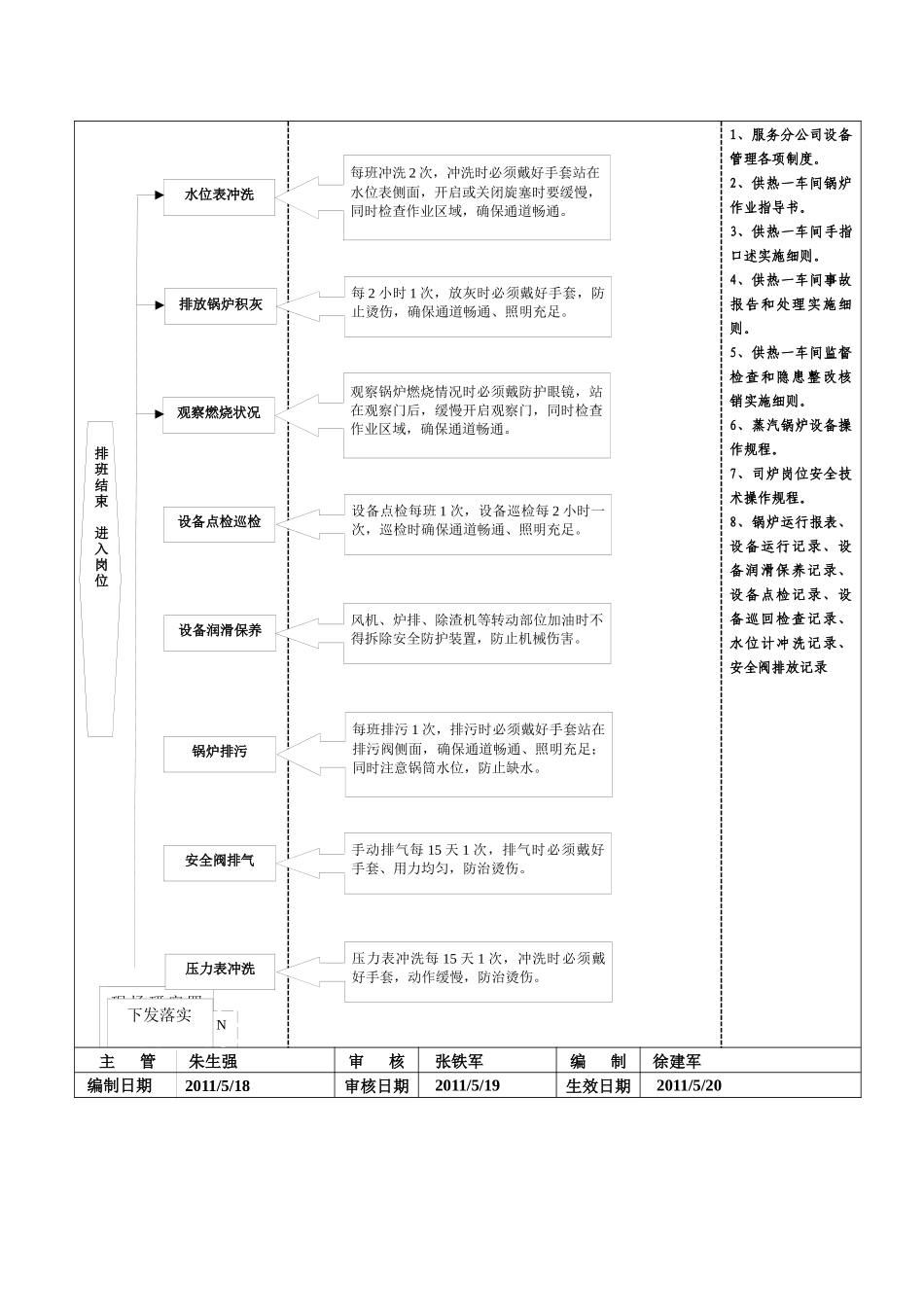 排查有多少个工艺系统_第2页