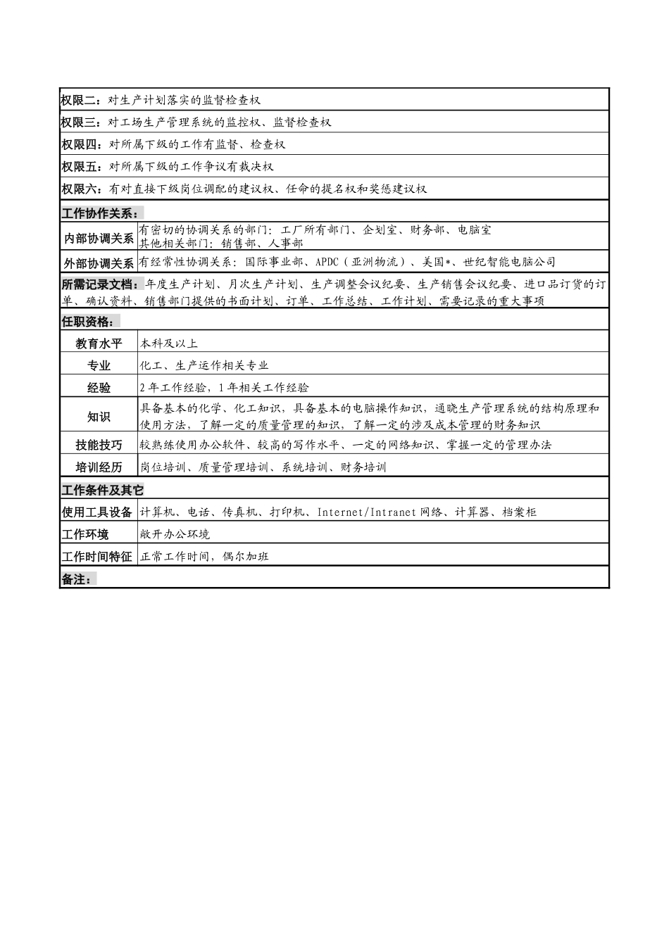 化妆品公司生产计划组主管岗位说明_第2页