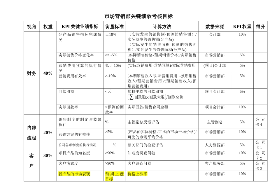 绩效评估工具_1市场营销_第1页