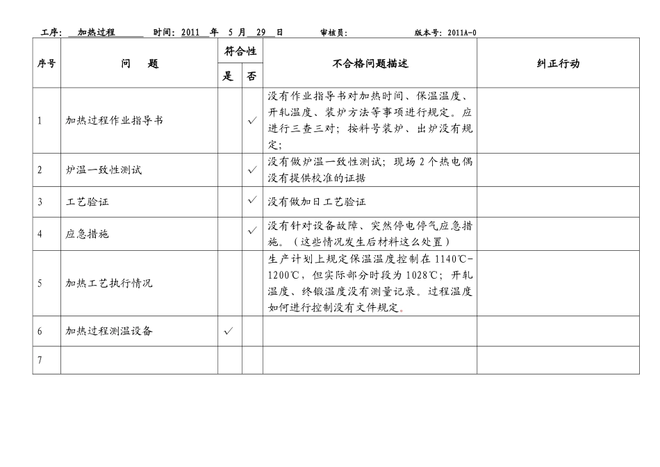 锻造厂环件生产过程LPA检查表_第2页