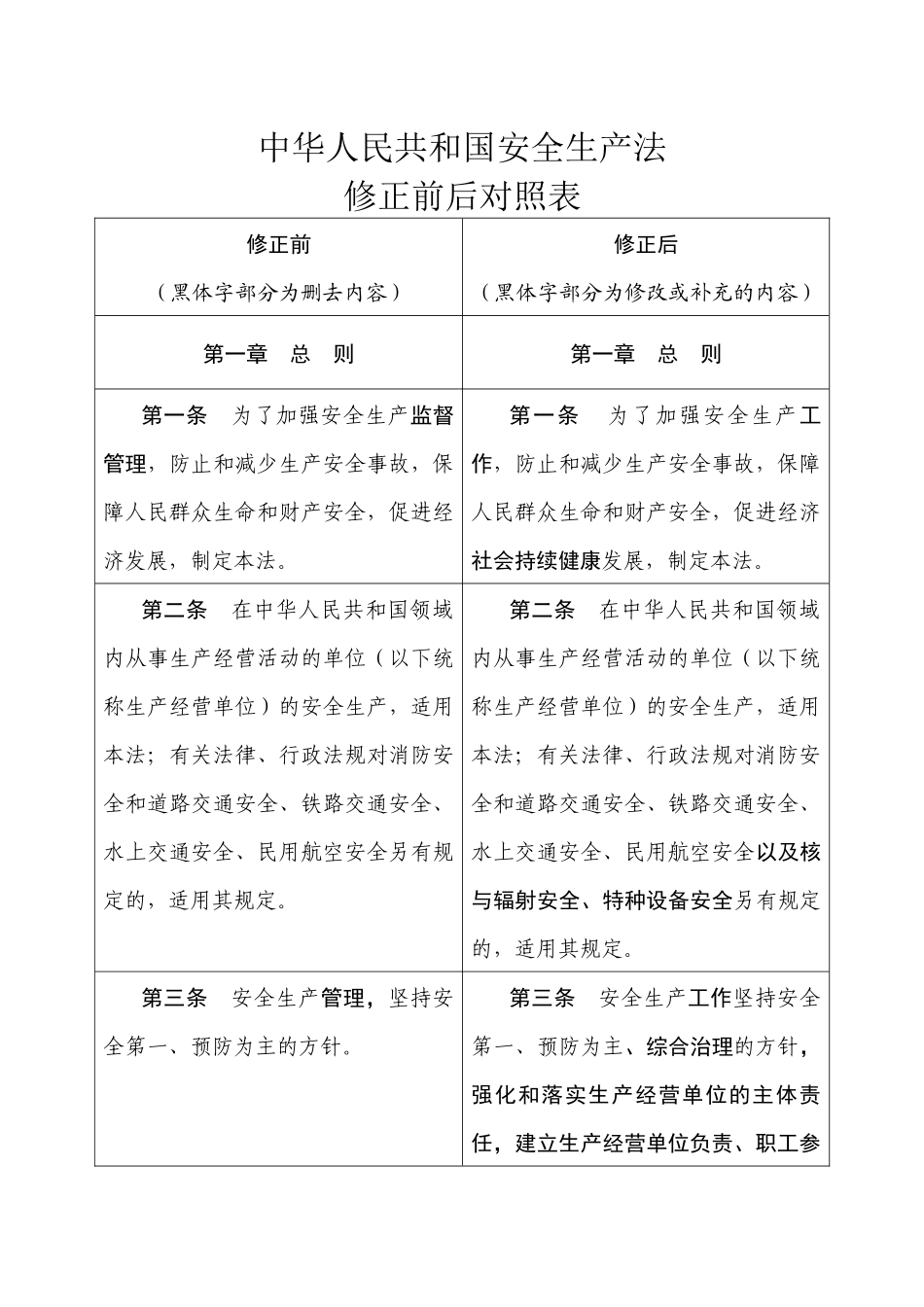 中华人民共和国安全生产法修正前后对照表_第1页