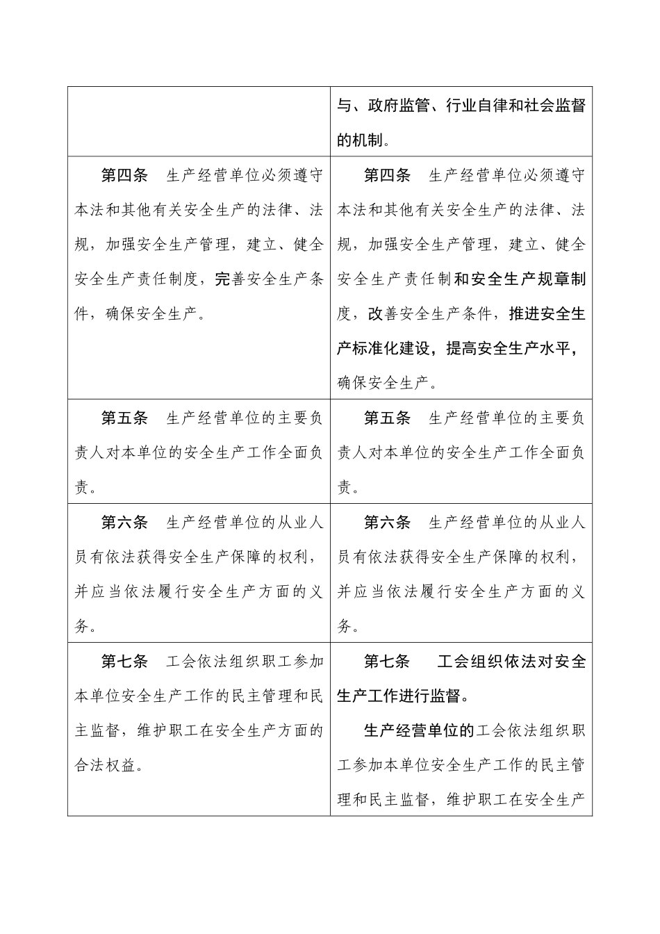中华人民共和国安全生产法修正前后对照表_第2页