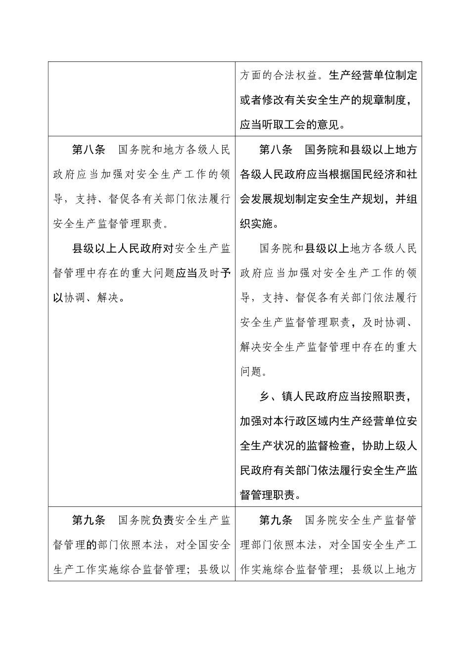 中华人民共和国安全生产法修正前后对照表_第3页