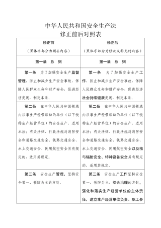 中华人民共和国安全生产法修正前后对照表