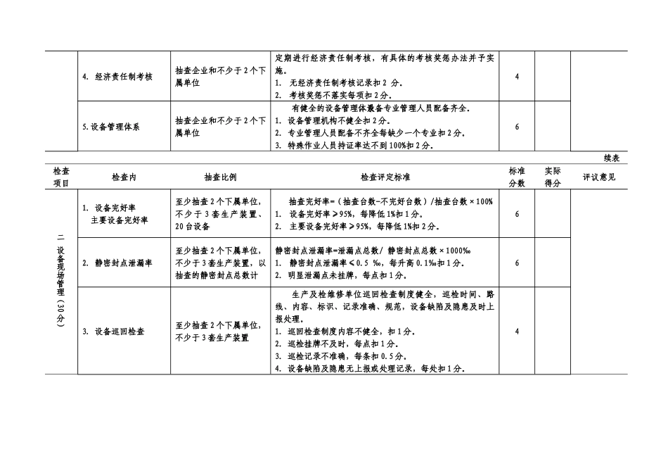 石油炼化企业设备安全检查细则_第3页