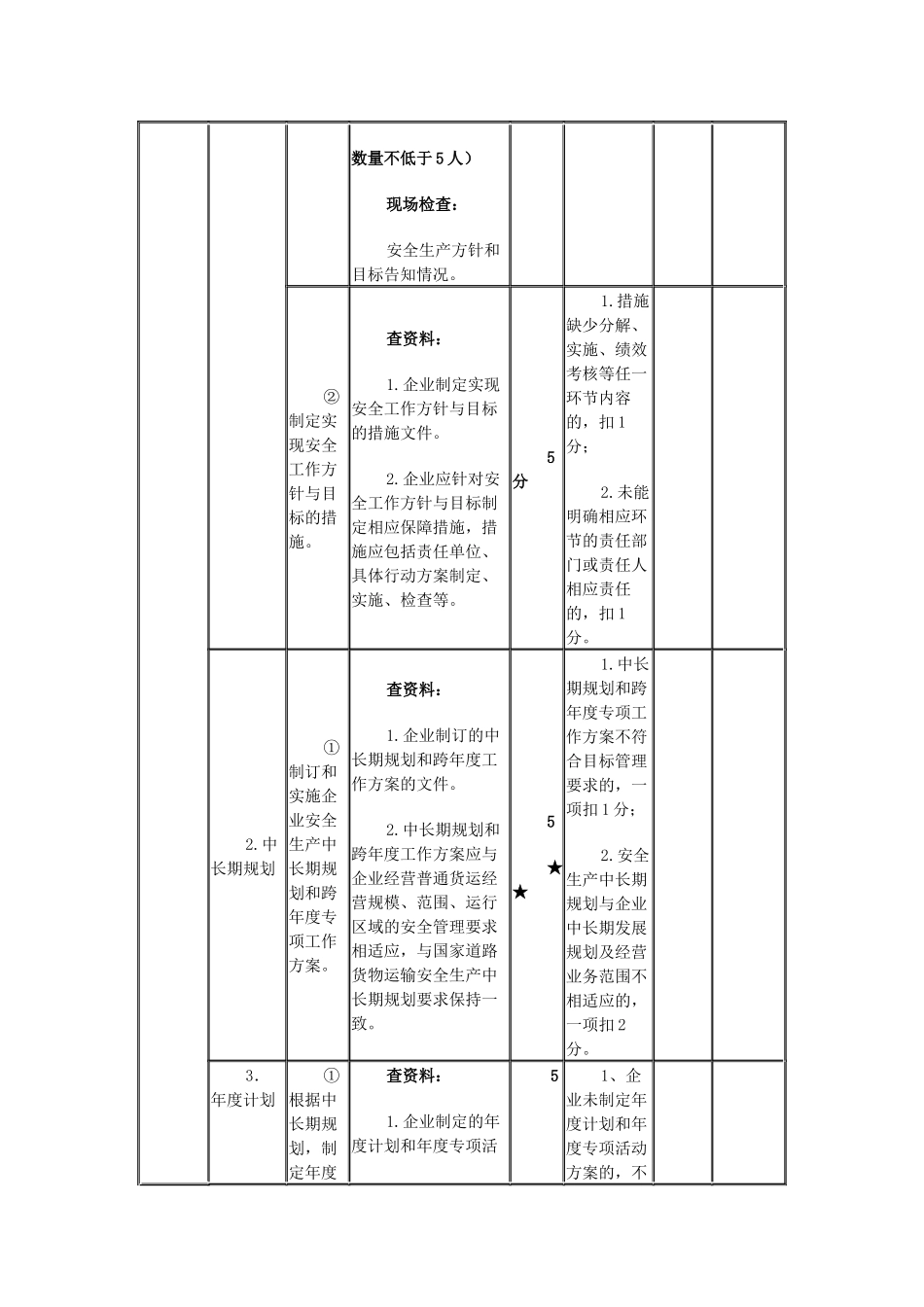 道路货物运输场站安全生产达标考评细则_第2页