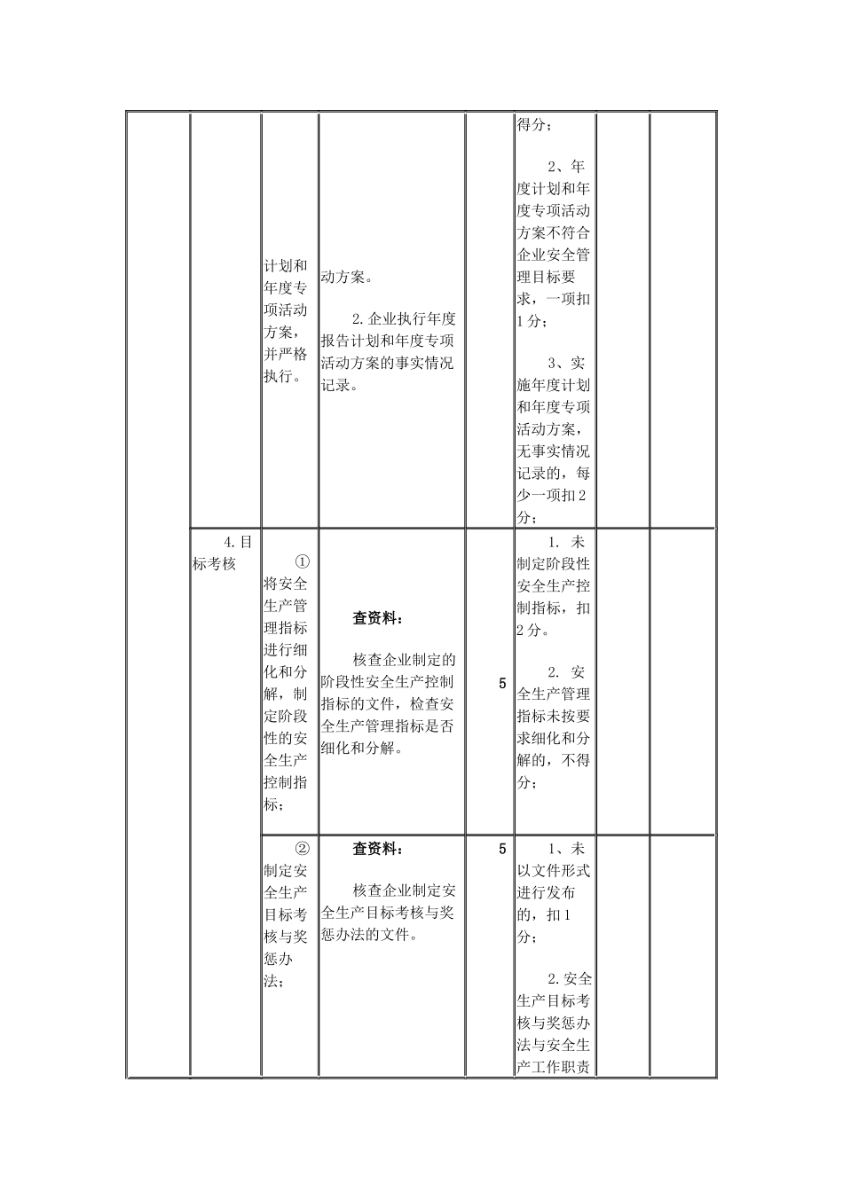 道路货物运输场站安全生产达标考评细则_第3页