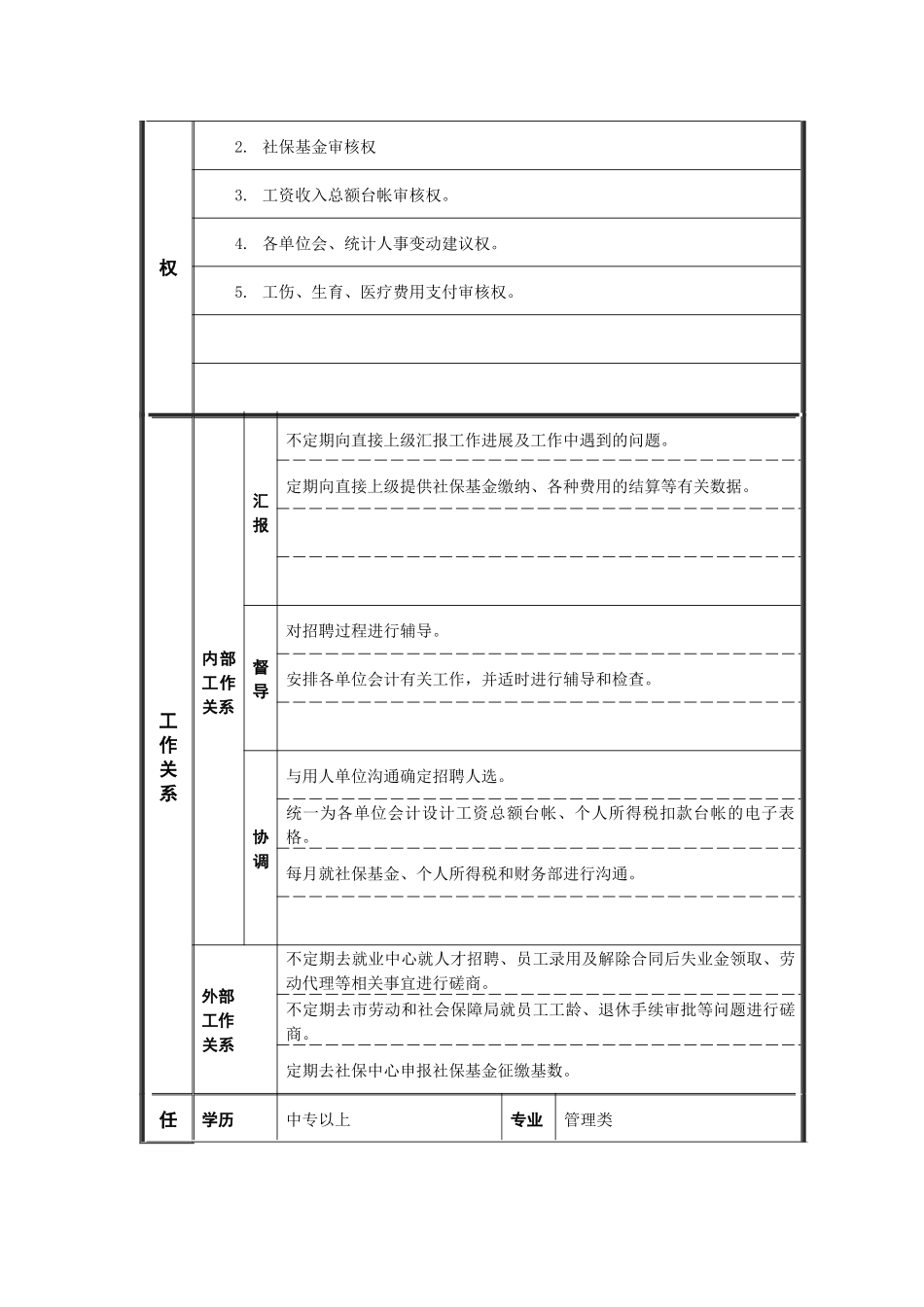 江动股份-招聘专员职位说明书_第2页