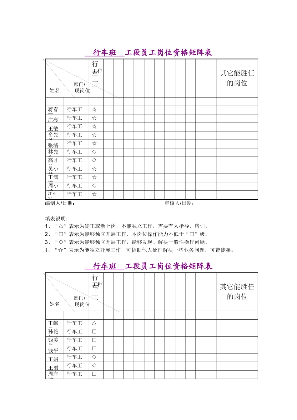 机动班工段员工岗位资格矩阵1_第1页