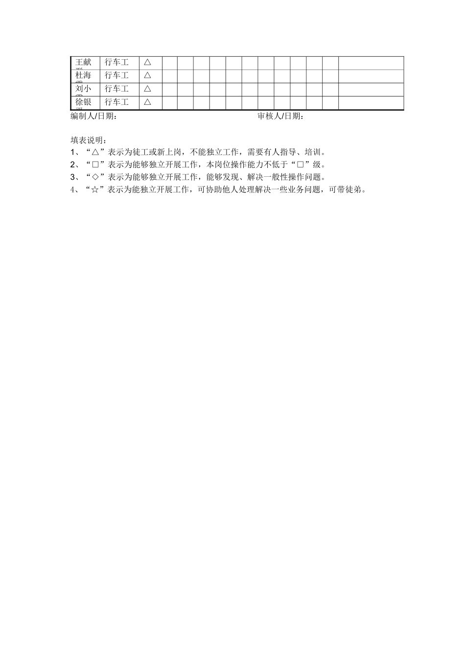 机动班工段员工岗位资格矩阵1_第2页