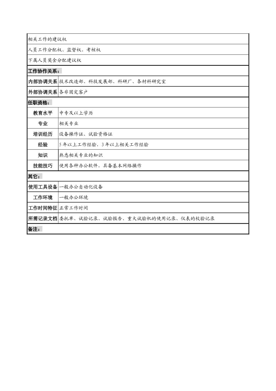 航材院第二十五研究室试验班班长职务说明书_第2页
