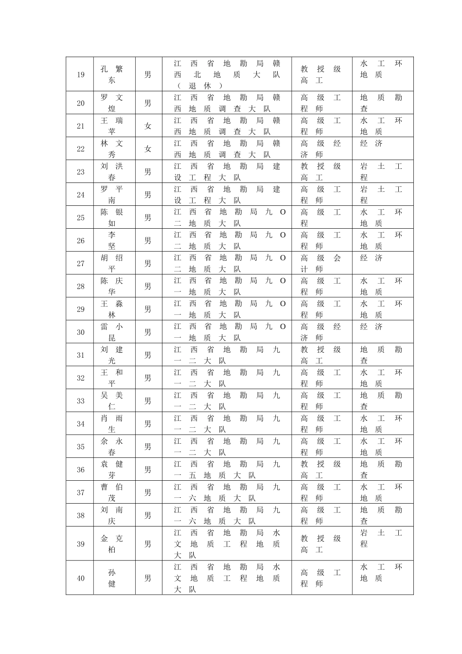 江西省国土资源厅地质环境专家库_第2页