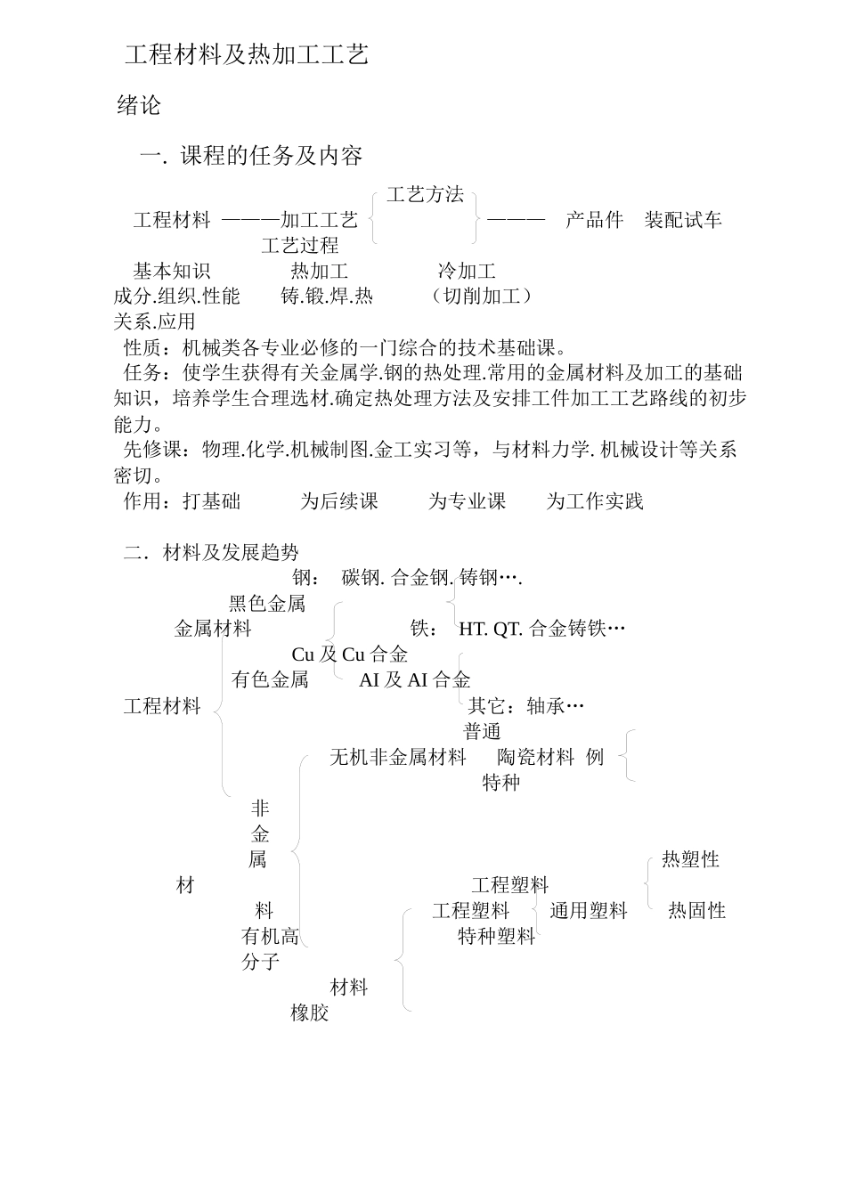 工程材料及热加工工艺_第2页