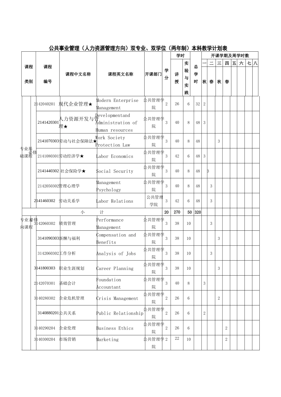 公共事业管理(人力资源管理方向)双专业_第1页