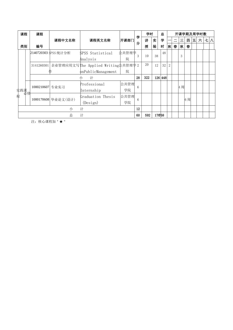 公共事业管理(人力资源管理方向)双专业_第2页