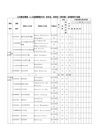 公共事业管理(人力资源管理方向)双专业