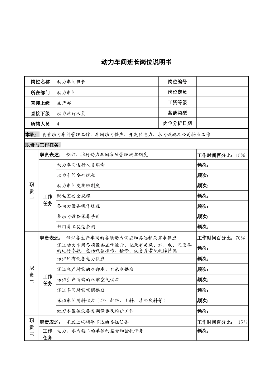 河北纪元光电公司动力车间班长岗位说明书_第1页