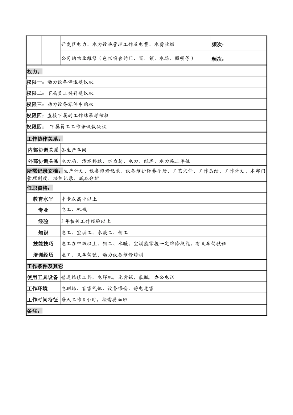 河北纪元光电公司动力车间班长岗位说明书_第2页