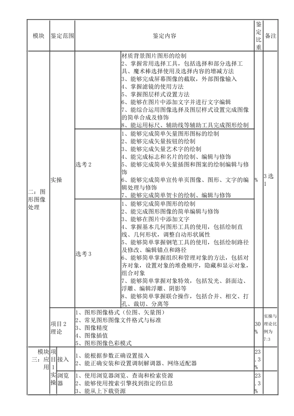 计算机操作员职业技能鉴定考核大纲_第3页