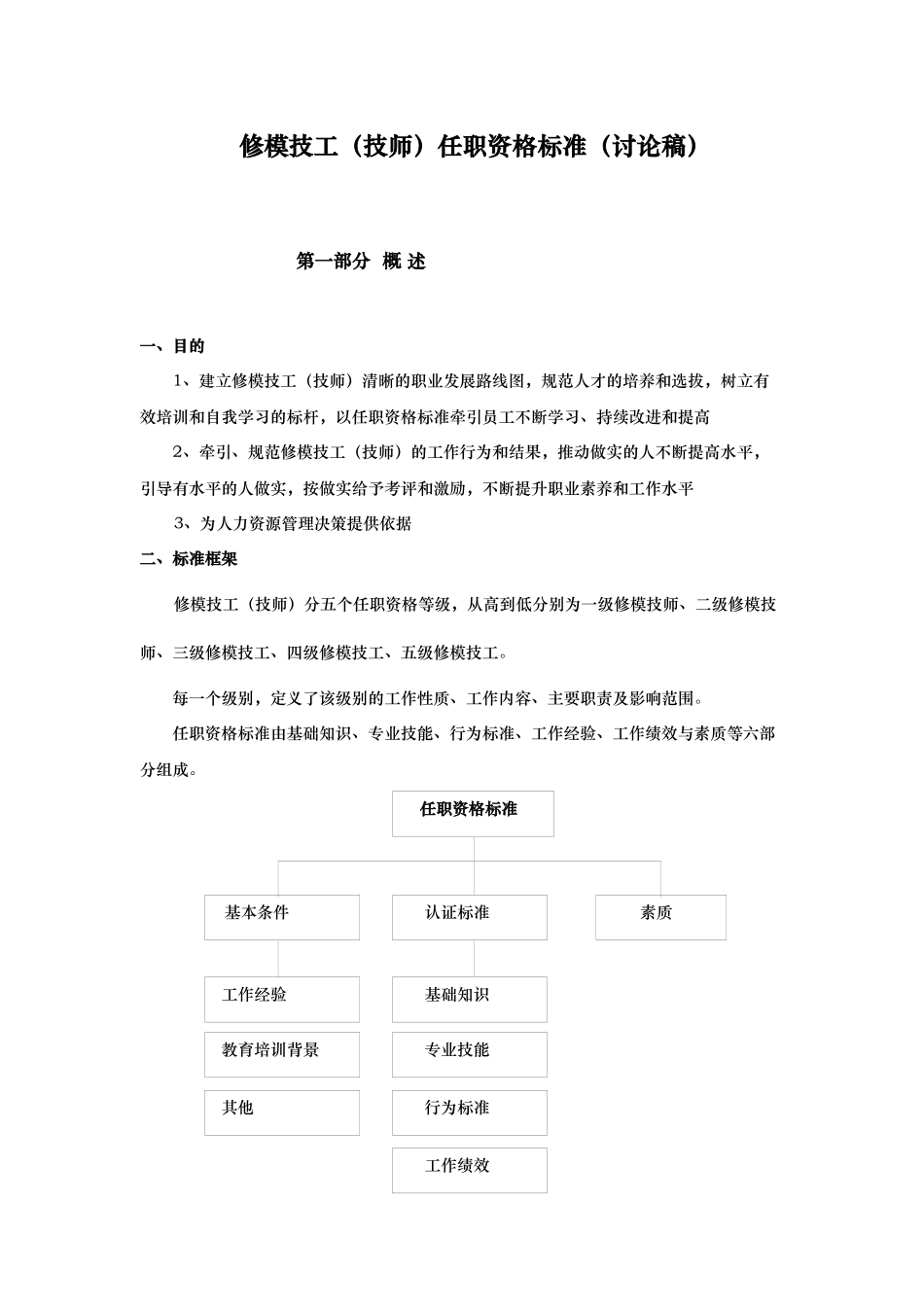 修模类技术任职资格标准_第1页