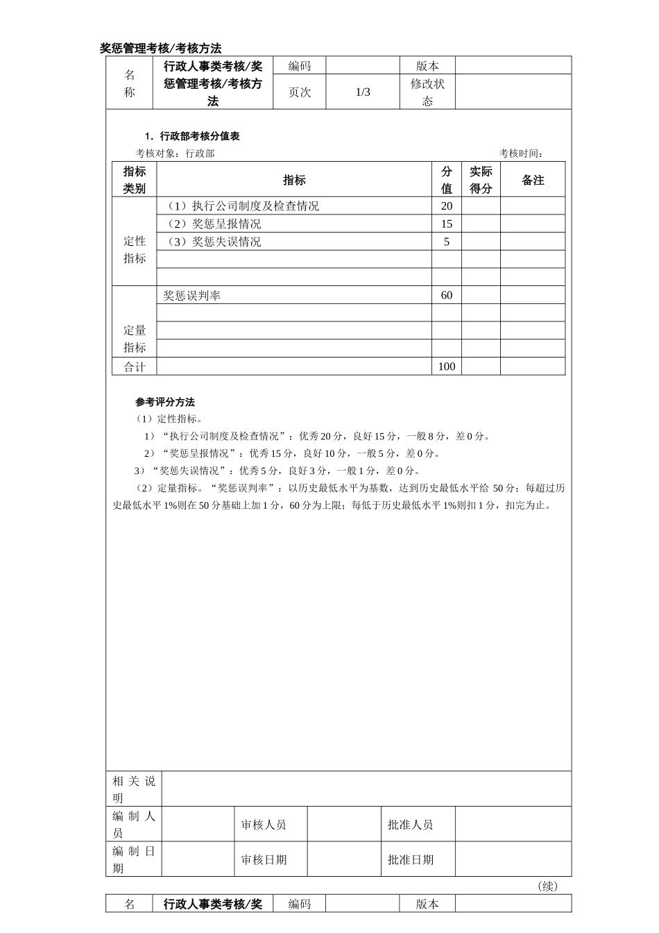 奖惩管理考核考核方法_第1页