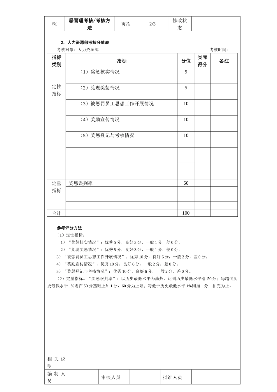奖惩管理考核考核方法_第2页