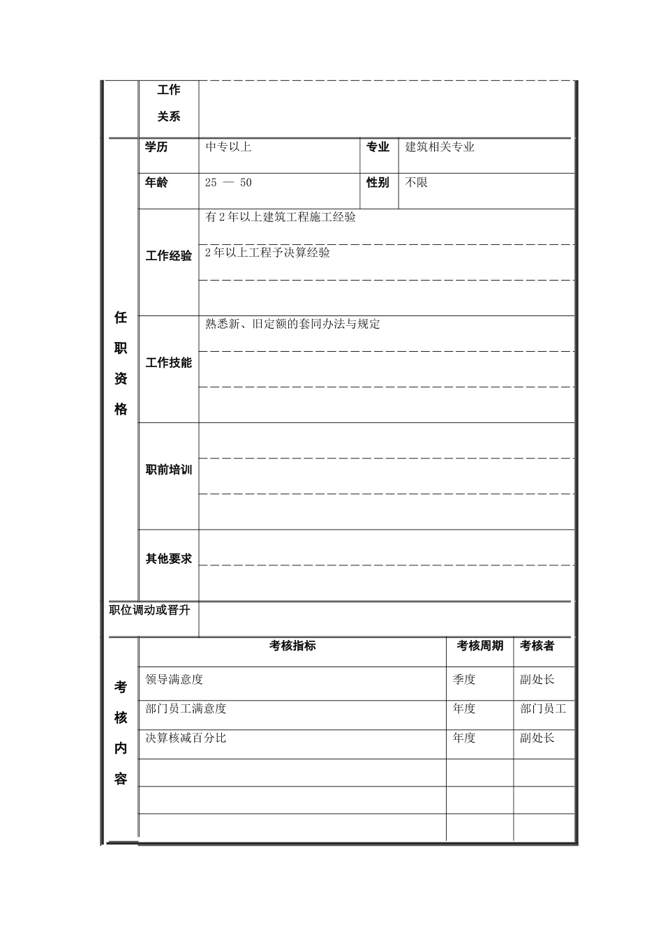 江动股份-工程预决算员职位说明书_第3页