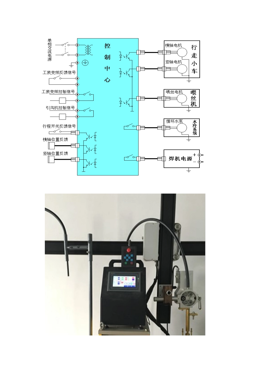 在线堆焊设备(34页)_第3页