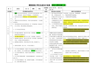 绩效面谈及成长计划表(唐锋)(XXXX0310)(2)