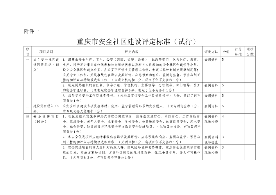 重庆市安全社区建设评定标准（试行）-1重庆市安全社区建设_第1页
