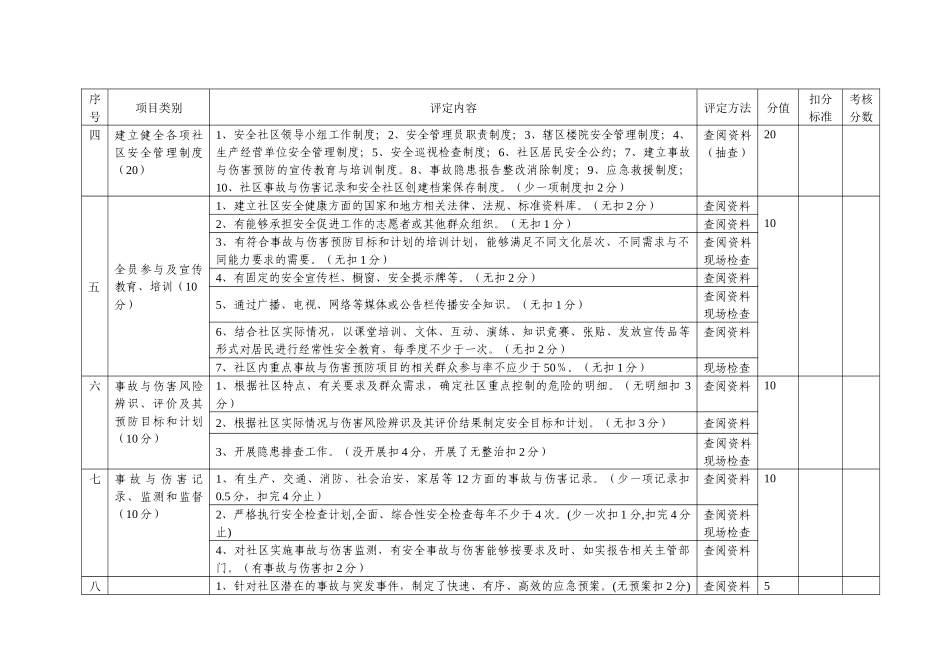 重庆市安全社区建设评定标准（试行）-1重庆市安全社区建设_第2页