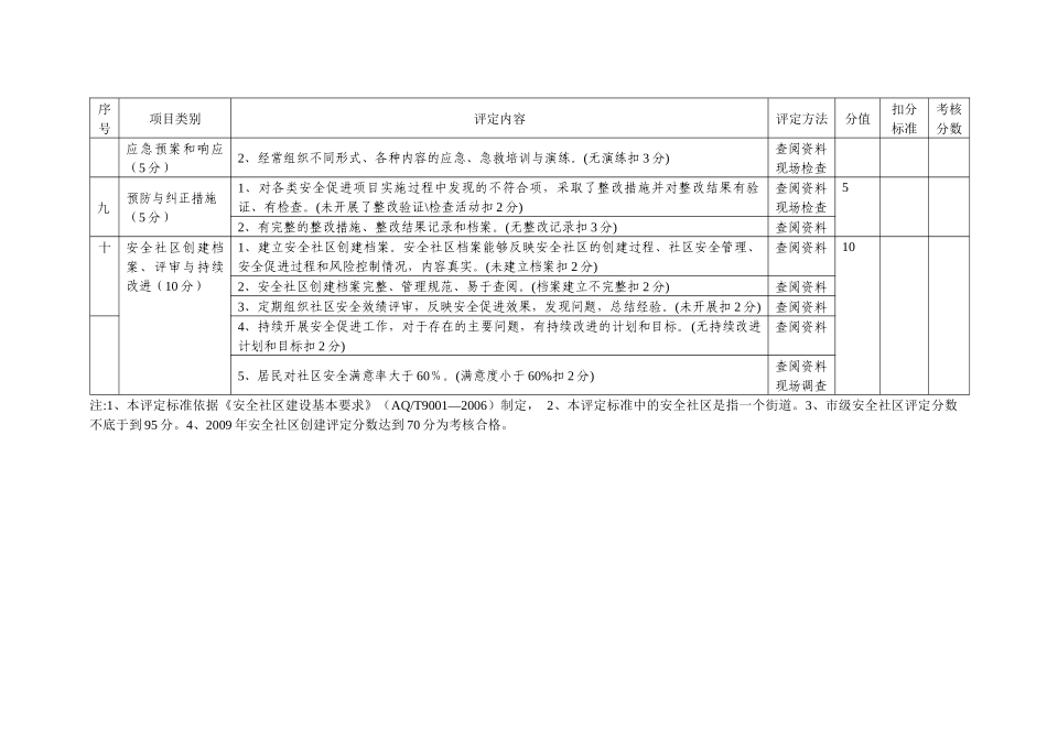 重庆市安全社区建设评定标准（试行）-1重庆市安全社区建设_第3页