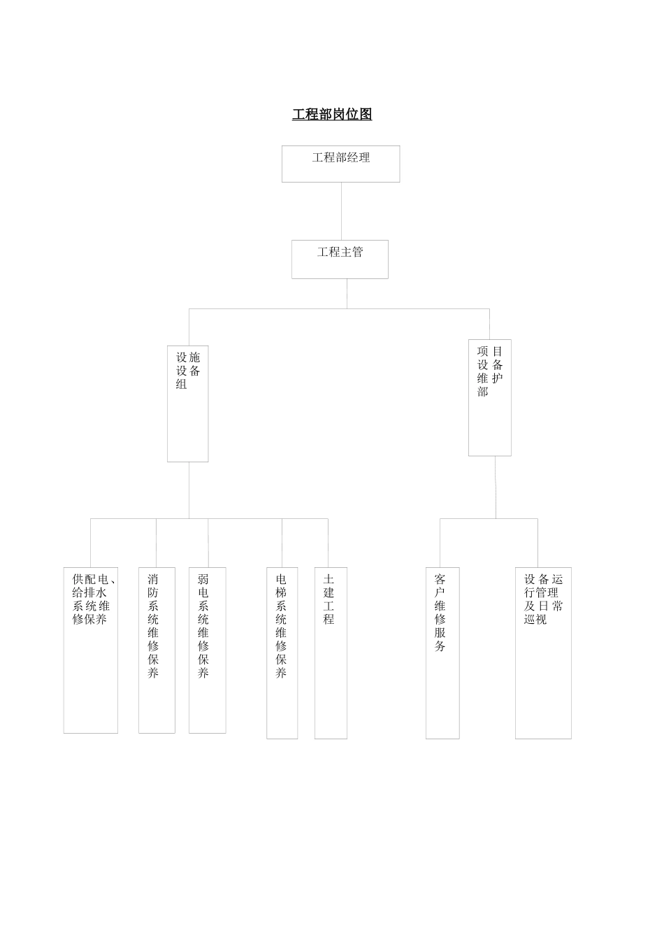 工程维修工作手册_第3页