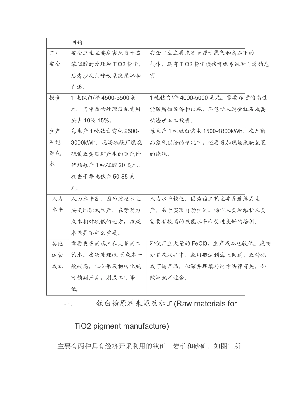 钛白粉生产工艺技术_第3页