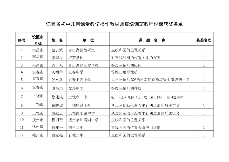 江西省初中几何课堂教学操作教材师资培训班教师说课获..._第1页