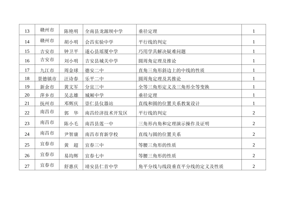 江西省初中几何课堂教学操作教材师资培训班教师说课获..._第2页