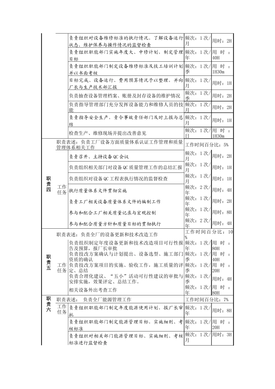 一厂设备副厂长岗岗位说明书_第2页