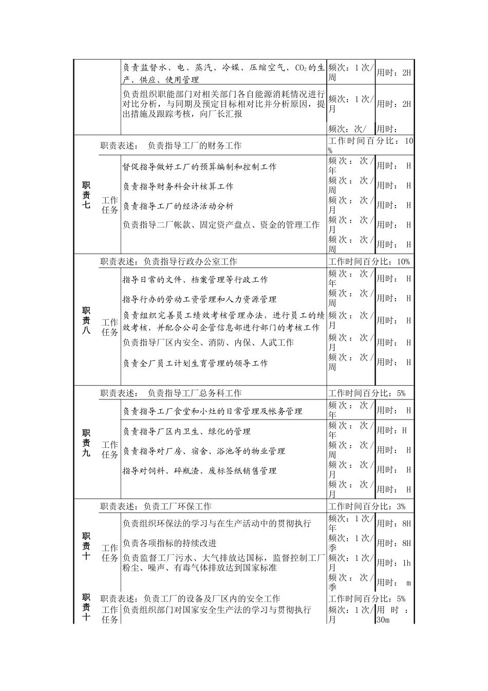 一厂设备副厂长岗岗位说明书_第3页