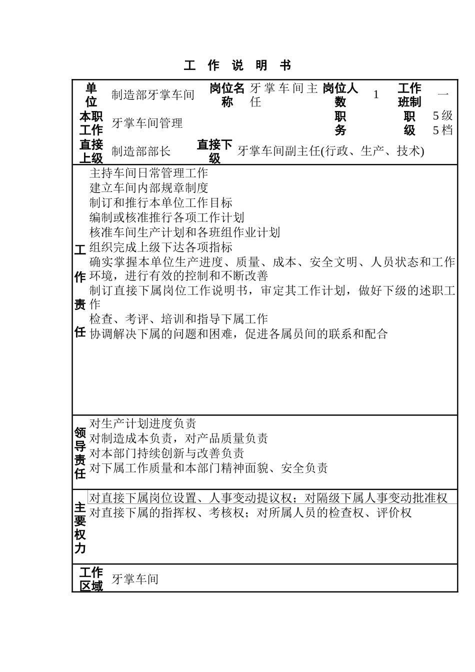 制造部牙掌车间岗位职责说明书_第2页