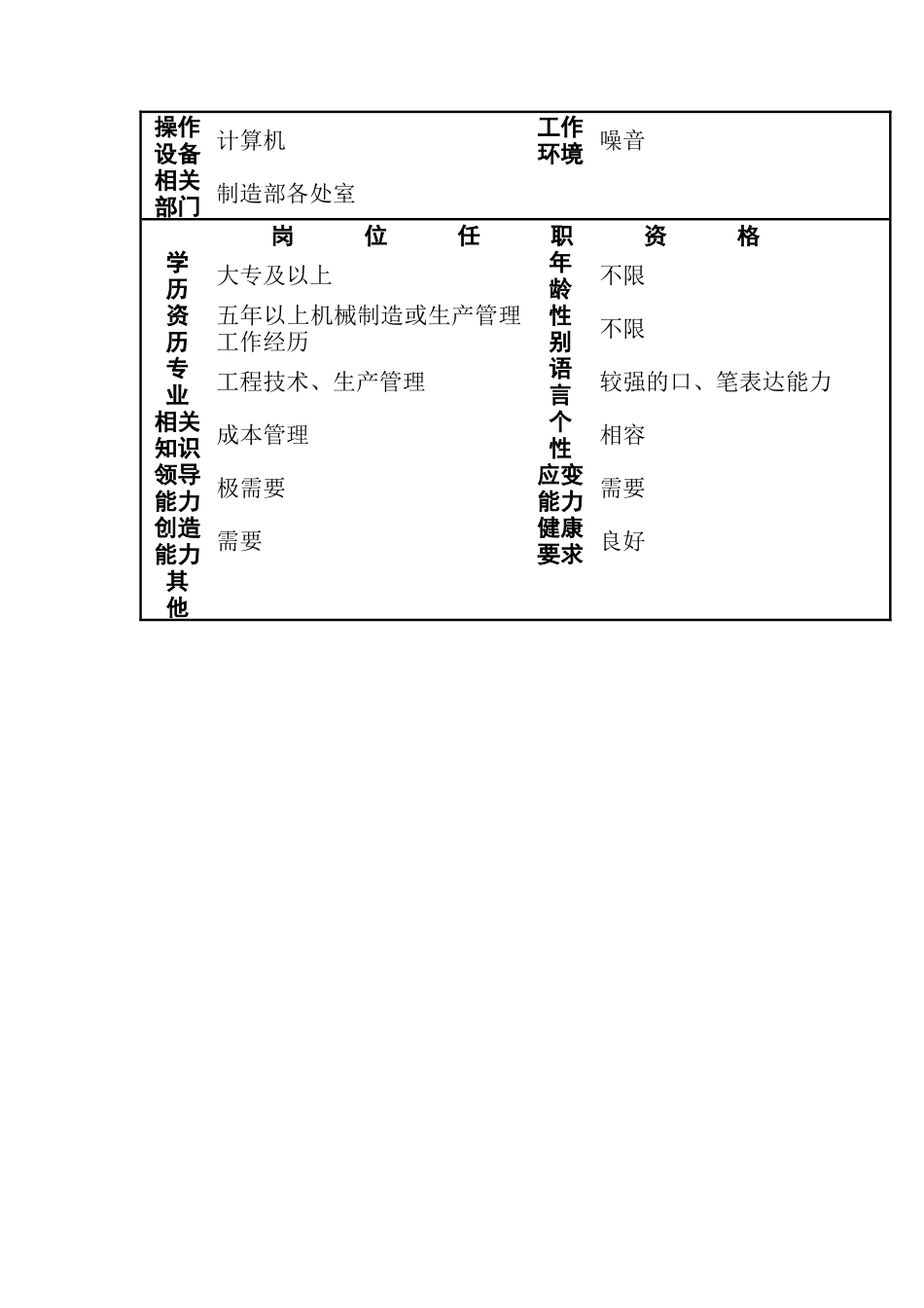 制造部牙掌车间岗位职责说明书_第3页
